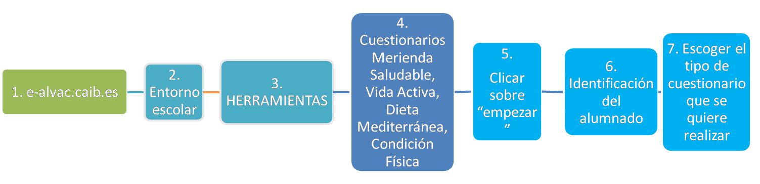 esquema