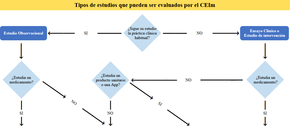 Imatge esquema tipus principal