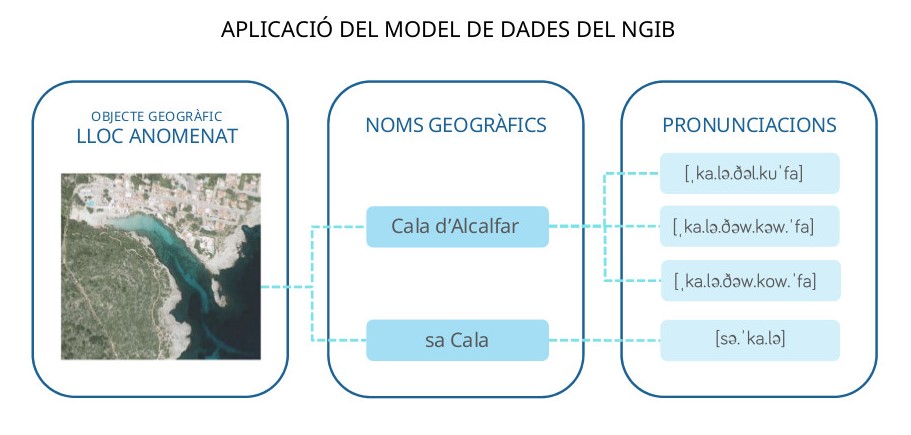 Aplicacio_MODEL_DE_DADES_NGIB.jpg