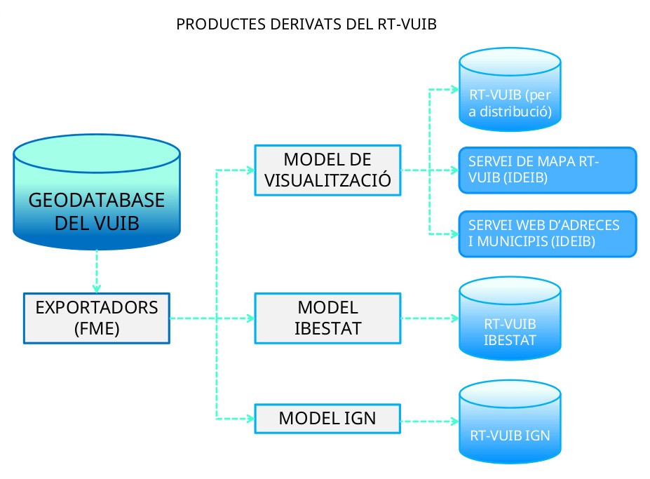 Productes_derivats_del_VUIB.jpg