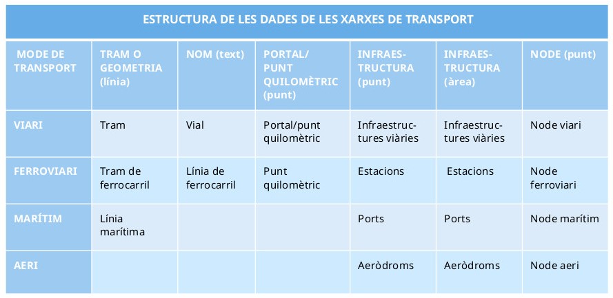 Estructura_de_les_xarxes_de_transport.jpg