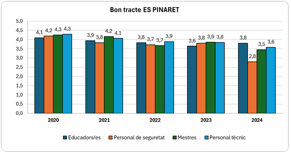 bon_tracte_Es_pinaret.png