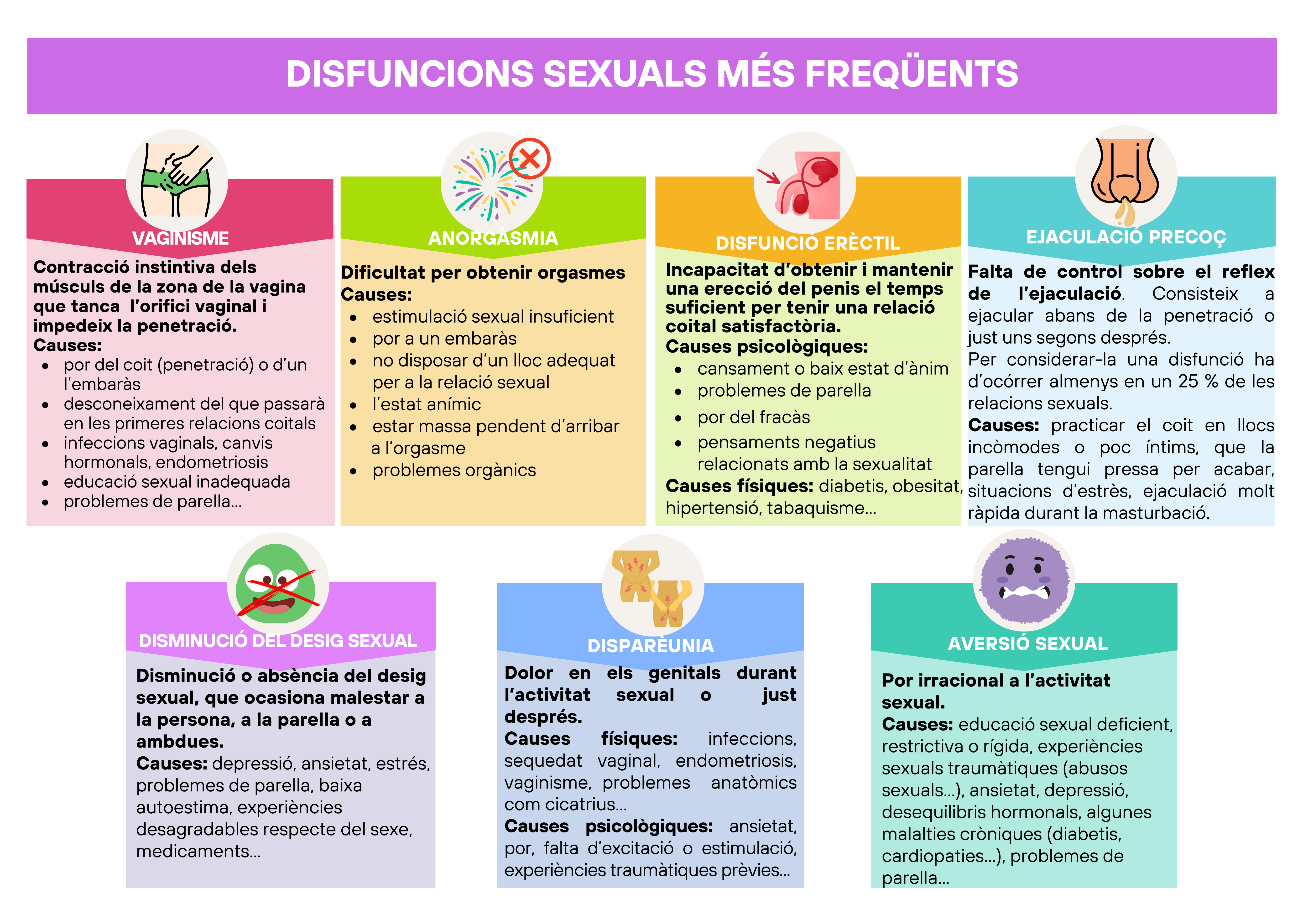 Infografia sobre les disfuncions sexuals més freqüents