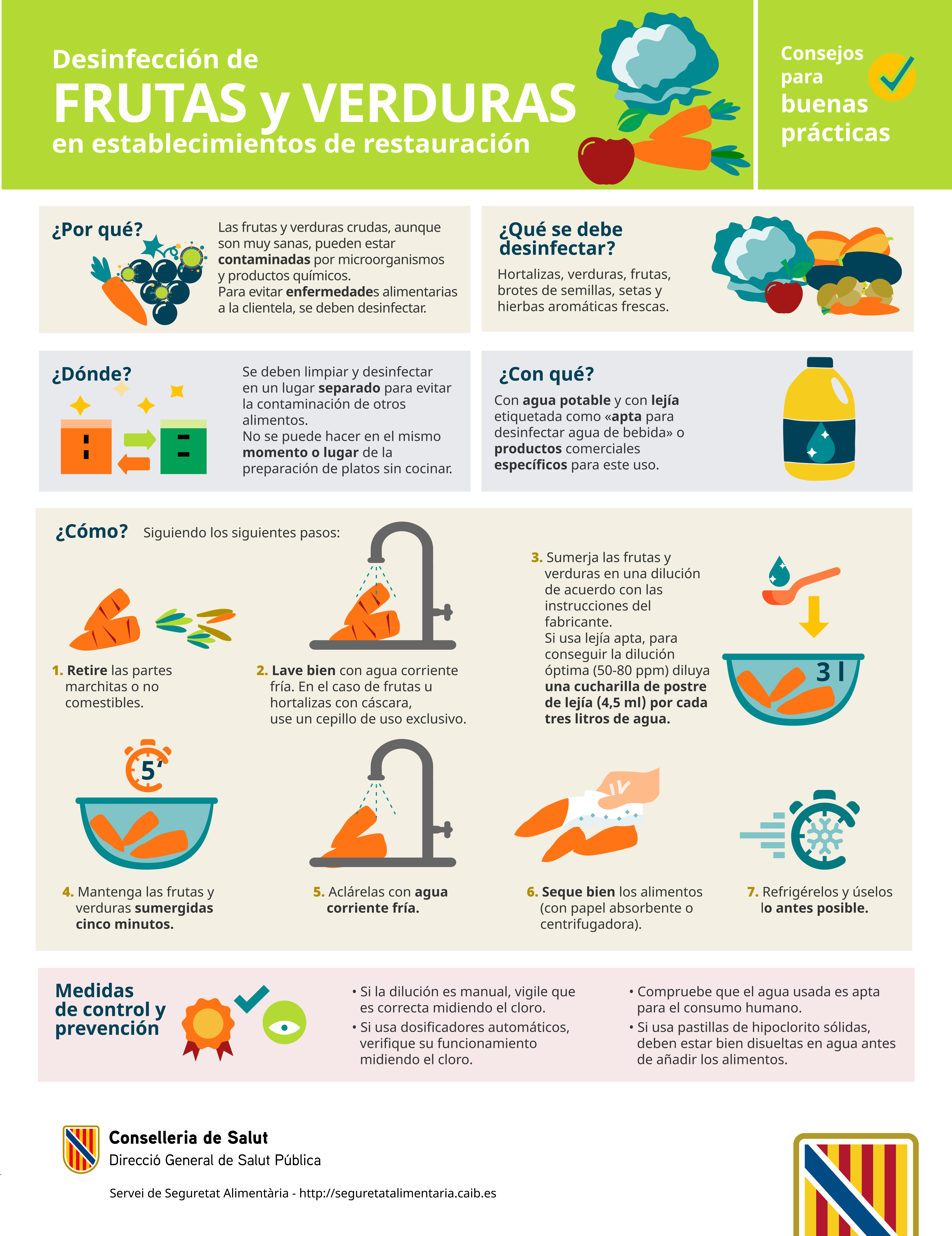 Imagen Infografia Desinfección vegetales
