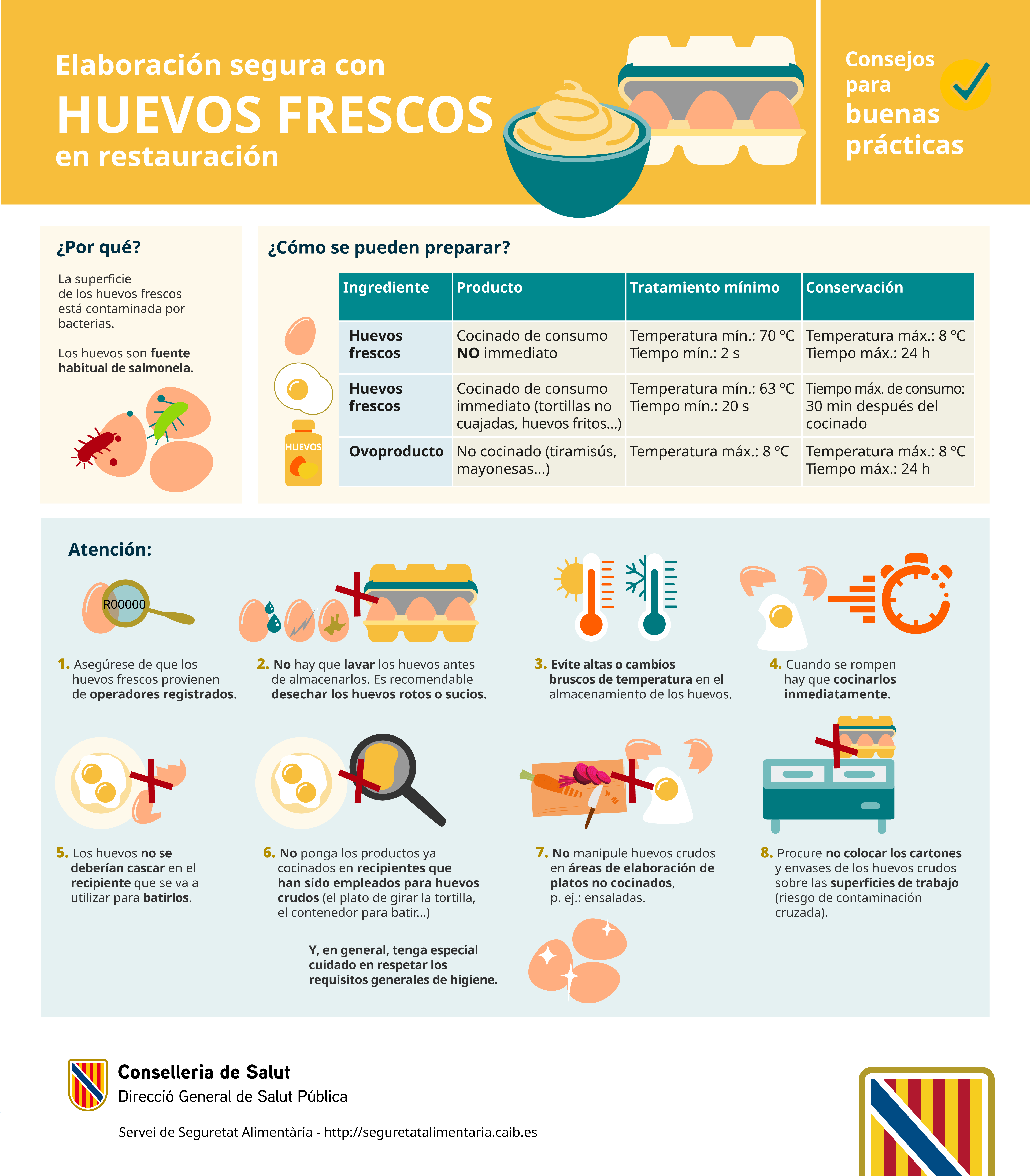 Imagen Infografía Huevos Frescos