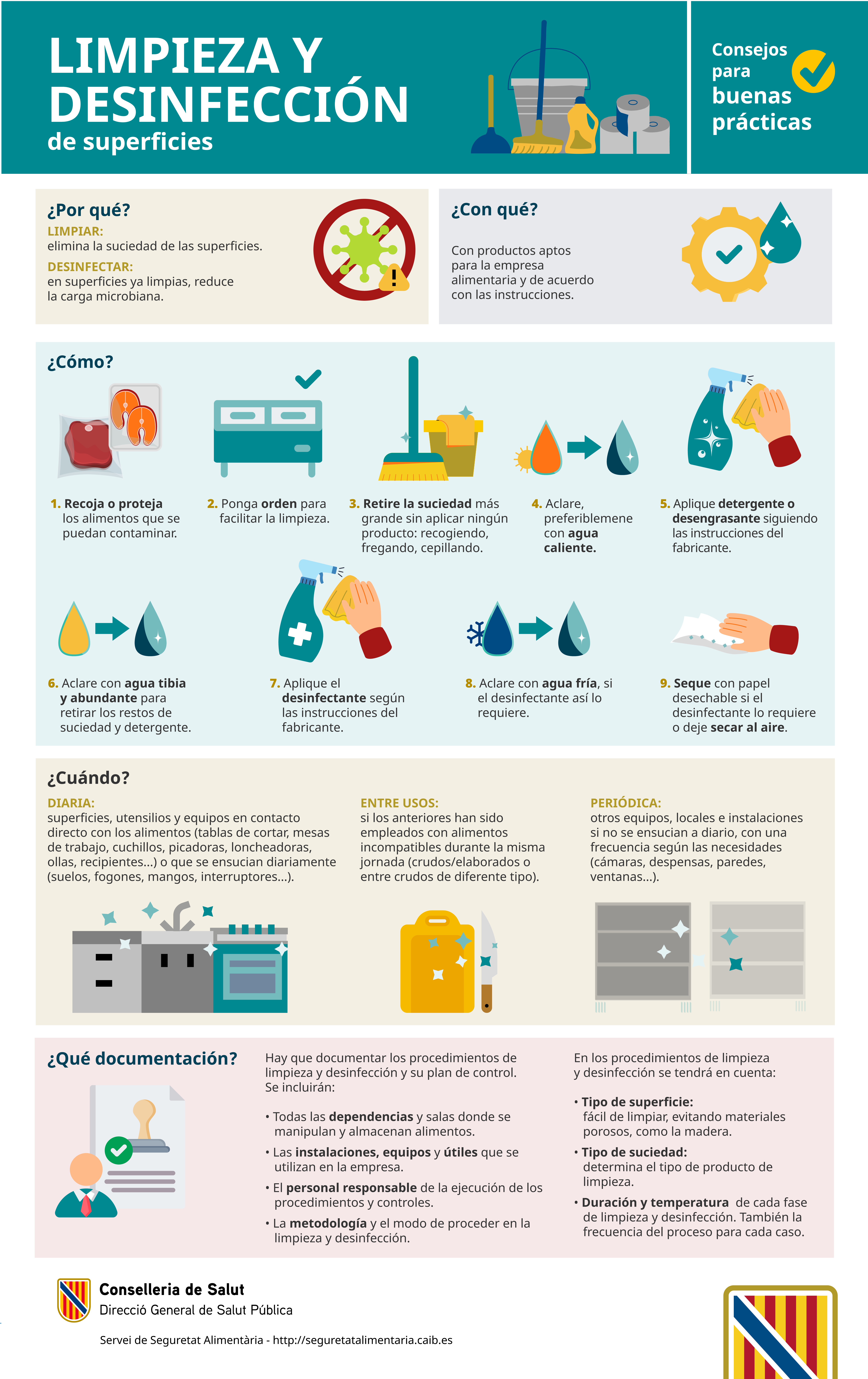 Imagen infografía sobre limpieza 