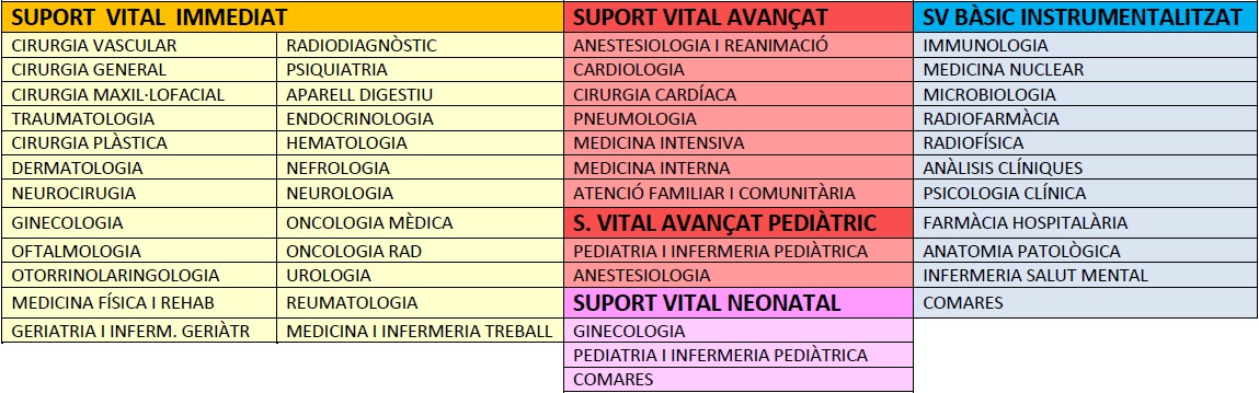 desc_Taula_SV_especialitats.jpg